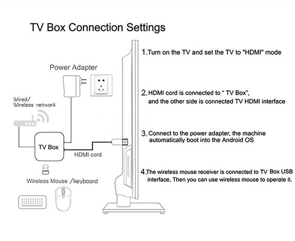 Novo T1+ 8K HD TV Box 2025 com Android 16.0, processador RK3518 Quad Core, 8GB de RAM, 128GB de ROM, Wi-Fi duplo 2.4G/5.8G e leitor de multimédia para cinema em casa.