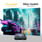 Android 14 TV Box Allwinner H313 2GB 16GB 4K Media Player com Comando Remoto por Voz ATV STB Dual-Band WiFi 2.4G 5G Smart Set Top Box