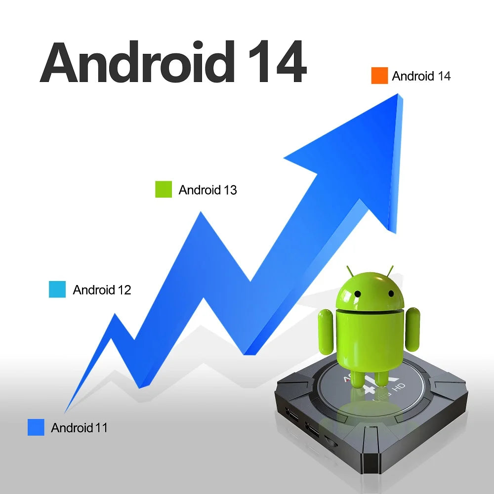 Android 14 TV Box Allwinner H313 2GB 16GB 4K Media Player com Comando Remoto por Voz ATV STB Dual-Band WiFi 2.4G 5G Smart Set Top Box